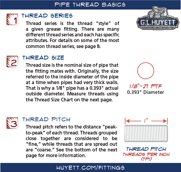 Pipe Thread Basics G.L. Huyett